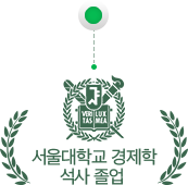 б