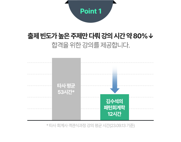 point1