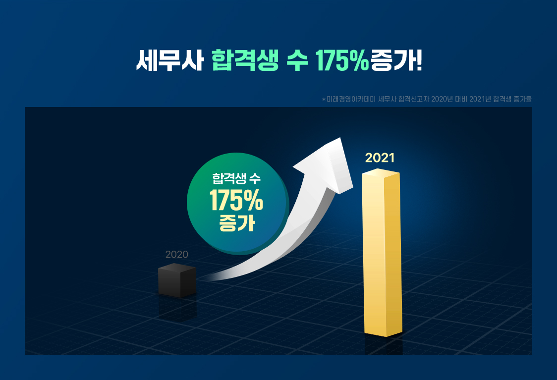  հݻ  175% !